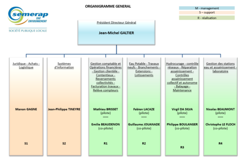 Organigramme général (cliquez sur l'image pour l'agrandir)